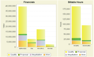 graphs of revenue and billable hours