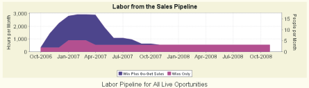 @sales Labor Pipeline Chart