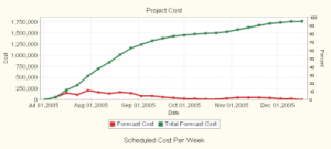 image: @schedule: cash flow graph